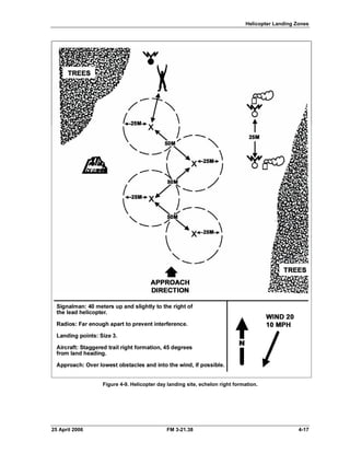 Helicopter Landing Zones
Figure 4-9. Helicopter day landing site, echelon right formation.
25 April 2006 FM 3-21.38 4-17
 
