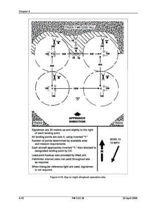Chapter 4 

Figure 4-10. Day or night slingload operation site.
4-18 FM 3-21.38 25 April 2006
 