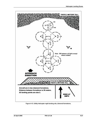 Helicopter Landing Zones
Figure 4-13. Utility helicopter night landing site, diamond formations.
25 April 2006 FM 3-21.38 4-21
 