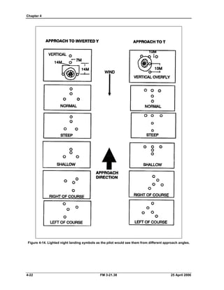 Chapter 4 

Figure 4-14. Lighted night landing symbols as the pilot would see them from different approach angles.
4-22 FM 3-21.38 25 April 2006
 