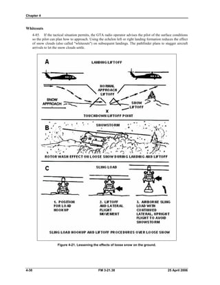 Chapter 4
Whiteouts
4-85. If the tactical situation permits, the GTA radio operator advises the pilot of the surface conditions
so the pilot can plan how to approach. Using the echelon left or right landing formation reduces the effect
of snow clouds (also called "whiteouts") on subsequent landings. The pathfinder plans to stagger aircraft
arrivals to let the snow clouds settle.
Figure 4-21. Lessening the effects of loose snow on the ground.
4-30 FM 3-21.38 25 April 2006
 
