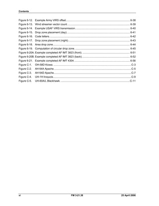 Contents
Figure 6-12. Example Army VIRS offset......................................................................................... 6-38 

Figure 6-13. Wind streamer vector count. ...................................................................................... 6-39 

Figure 6-14. Example USAF VIRS transmission............................................................................ 6-40 

Figure 6-15. Drop zone placement (day)........................................................................................ 6-41 

Figure 6-16. Code letters................................................................................................................ 6-42 

Figure 6-17. Drop zone placement (night)...................................................................................... 6-43 

Figure 6-18. Area drop zone........................................................................................................... 6-44 

Figure 6-19. Computation of circular drop zone. ............................................................................ 6-45

Figure 6-20A. Example completed AF IMT 3823 (front). .................................................................. 6-51 

Figure 6-20B. Example completed AF IMT 3823 (back)................................................................... 6-52 

Figure 6-21. Example completed AF IMT 4304.............................................................................. 6-56 

Figure C-1. OH-58D Kiowa. ............................................................................................................C-3 

Figure C-2. AH 64A Apache............................................................................................................C-5 

Figure C-3. AH 64D Apache............................................................................................................C-7 

Figure C-4. UH-1H Iroquois.............................................................................................................C-9 

Figure C-5. UH-60A/L Blackhawk. ................................................................................................C-11 

FM 3-21.38 25 April 2006vi
 
