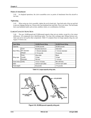 Chapter 5
Points of Attachment
5-42. In slingload operations, the clevis assemblies serve as points of attachment from the aircraft to
the load.
Tightening
5-43. When using any clevis assembly, tighten the nut by hand only. Tape both ends of the nut and bolt
to prevent slippage during use. Choose only case-hardened nuts and bolts. Never mix items. The bolt heads
have case-hardened marks such as ticks, numbers, letters, or a combination of all three.
LARGE-CAPACITY SLING SETS
5-44. The new 10,000-pound and 25,000-pound capacity sling sets are similar, except for a few minor
differences. All components have identifying marks. You may only exchange apex fittings between sets.
Take care not to mix up the other components. Table 5-3 compares these two large-capacity sling sets, and
Figure 5-9 shows one.
Type Sling 10,000-Pound Sling 25,000-Pound Sling
Capacity: 10,000 pounds 25,000 pounds
Apex fitting
Color:
Pin diameter:
Weight:
Brushed aluminum
1 1/8-inch diameter
4 1/2 pounds
Gold steel
1 1/2-inch diameter
10 pounds
Sling rope
Color:
Length:
Diameter:
Olive drab
12 feet
7/8 inch
Black
12 feet
1 1/4 inch
Chain links-quantity:
NSN:
Total weight:
110 to 115 links
1670-01-027-2902
52 pounds
86 to 88 links
1670-01-027-2900
114 pounds
Table 5-3. Large-capacity sling sets.
Figure 5-9. 25,000-pound capacity sling set.
5-12 FM 3-21.38 25 April 2006
 