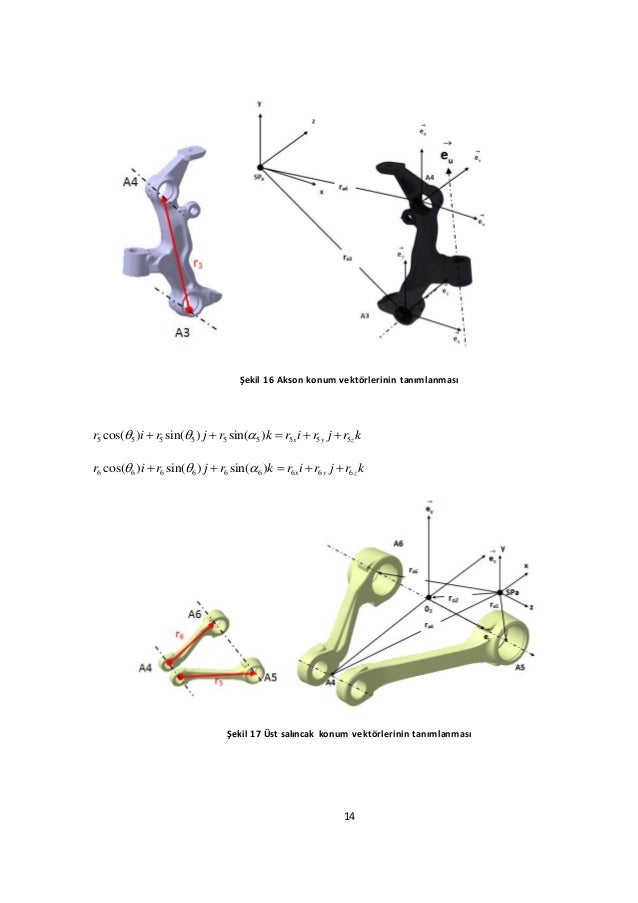 Mathematical Model of the Double Wishbone Independent Suspension
