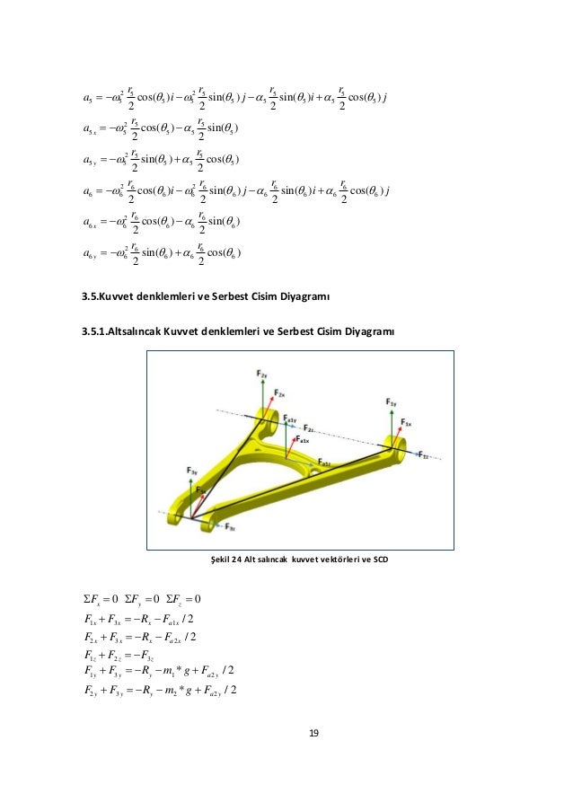 Mathematical Model of the Double Wishbone Independent Suspension