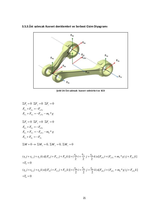 Mathematical Model of the Double Wishbone Independent Suspension