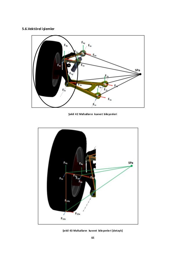 Mathematical Model of the Double Wishbone Independent Suspension