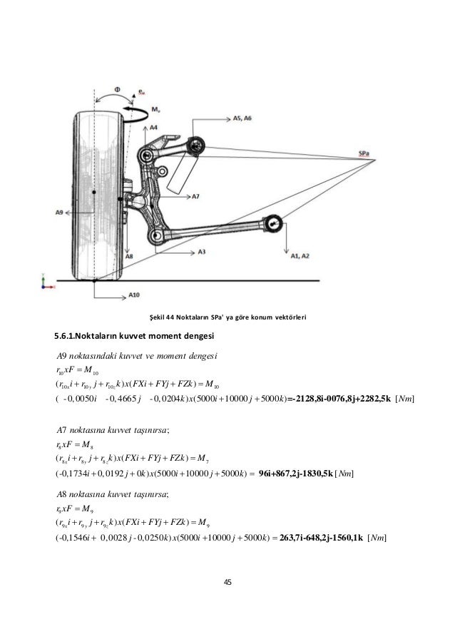 Mathematical Model of the Double Wishbone Independent Suspension
