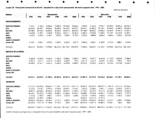 Cuadro 20. Presupuesio General de la Nación, apropiación y ejecución presupuesta1 del sector agropecuario. 1995 - 2000
Millones de pesos

GESTION GENERAL
ICA
INCORA
lNA
T
INPA
IDEMA
BANCO AGRARIO
Fondo DRI

7.4151
23.443,O
29.938.5
16.453,8
2.625.3

7.196,O
28.799.1
30.752,4
14.100,l
5.343.5

10.486,6
33.606.4
46.609.6
17.569.8
6.182.1

72.009,2
35.650,4
46.624,2
19.546.2
7.024.3

99.354.0
50.143.2
60.591,6
33.611,l
7.530,5

95.0654
49.937.1
58.324,2
22.367,4
8.192,3

7.039,O
22.014.1
29.138,3
14.487.4
2.270,4

6.767,O
27.682.2
28.602,2
13.920,8
4.883.8

9.972.7
32.134,l
44.506.5
17.490.0
5.8363

69.499,O
37.020,3
43.187,9
19.123.7
6.384,6

96.094.4
45.389.3
57.947,2
33.1659
7.025,O

84.952,7
49.049,3
57.637,l
21.307.1
8.015.8

3.745.7

4.353,l

5.543,5

5.559,2

6.546.5

5.521.5

3.036,3

4.020.7

5.183,9

4.7750

5.888,7

5.182,9

TOTALES

83.621,4

90.544.2 119.998.0 186.413,5 257.776.9 239.407,9

77.9855

85.876,7

8.682,8
16.331.0
34.498.3

10.290.5
5.471.1
16.761,l

10.653.4
4.767,6
16.361.3

11.206.5
21.535.0
12.5655

10.988,6
3.404.8
14.933,8

12.089.0
759.5
15.809.0

7.894.5
14.01 1.2
29.976,2

8.927.7
5.471 ,O
13.520.5

59.512.1

32.522.7

31.782,3

45.307.0

29.327,2

28.657.5

51.881,9

27.919,2

SERVICIO D LA DEUDA
E
GESTION GENERAL
ICA
INCORA
lNA
T
INPA
IDEMA
BANCO AGRARIO
Fondo DRI
TOTALES

GESTION GENERAL
ICA
INCORA
lNA
T
INPA
IDEMA
BANCO AGRARIO
Fondo DRI
TOTALES

438,694.0 736.871.6 513.625.3 365.345,4 281.646.7 232.221.5 378.833.4 706.607.4

FUENTE: Ministerio de Agricultura y Desarrollo Rural. Anuario Estadístico del sector Agropecuario. 1999 - 2000.

 