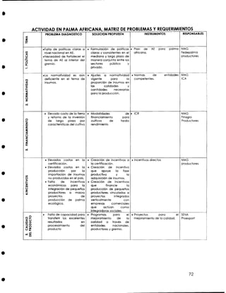 VIDAD EN PALMA AFRICANA, MATRIZ DE PROBLEMAS Y REQUERIM ENTOS
PROBLEMA DIAGNOSTICO

.Falta de políticas claras a
nivel nacional en AE.
*Necesidad de fortalecer el
tema de AE al interior del
gremio.

Formulación de políticas
claras y consistentes en el
mediano y largo plazo de
manera conjunta entre los
y
sectores
público
privado.

Plan de
africana.

*La normatividad es aún
deficiente en el tema de

Ajustes a normatividad
vigente
para
la
proporción de insumos en
las
calidades
y
cantidades
necesarias
para la producción.

Normas
de
competentes.

Elevado costo de la tierra
y retorno de la inversión
de largo plazo por
características del cultivo

Modalidades
financiamiento
cultivos
de
rendimiento

Elevados costos en la
certificación.
Elevados costos en la
producción
por
la
importación de insumos
no producidos en el país.
Falta
de
incentivos
económicos para la
integración de pequeños
productores a macro
proyectos
de
producción de palma
ecológica.

Creación de incentivos a
la certificación.
Creación de incentivo
que
apoye
la fase
la
productiva
y
adquisición de insumos.
Creación de incentivos
que
financie
la
producción de pequeños
productores vinculados a
proyectos
integrados
verticalmente
con
empresas
comerciales
aue
actúan
como
integradoras sociales.
Programas
para
el
mejoramiento
de
la
calidad a través de
entidades
nacionales,
productores y gremio.

Falta de capacidad para
transferir los excelentes
resultados
procesamiento
producto

para

palmo

1

ICR

de
para
tardío

AE

1
RESPONSABLES

INSTRUMENTOS

SOLUCION PROPUESTA

Fedepalma
productores

entidade2 MA
G
ICA

Finagro
Productores

Incentivos directos

Proyectos
para
e
mejoramiento de la calidad.

 