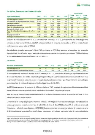 5
PÚBLICA
2 – Refino, Transporte e Comercialização*
Variação (%)
Operacional (Mbpd) 2T23 1T23 2T22 1S23 1S22
2T23 X
1T23
2T23 X
2T22
1S23 X
1S22
Volume de produção total 1.808 1.652 1.771 1.730 1.749 9,4 2,1 (1,1)
Volume total de vendas no mercado interno 1.723 1.697 1.717 1.709 1.707 1,5 0,3 0,1
Carga de referência 1.842 1.851 1.897 1.846 1.897 (0,5) (2,9) (2,7)
Carga fresca processada 1.677 1.527 1.656 1.602 1.631 9,8 1,3 (1,8)
Fator de utilização da carga fresca (%)* 91% 82% 87% 87% 86% 9,0 4,0 1,0
Carga de destilação total 1.709 1.566 1.686 1.638 1.672 9,1 1,4 (2,0)
Fator de utilização total do parque de refino
(%)*
93% 85% 89% 89% 88% 8,0 4,0 1,0
Carga processada ** 1.725 1.573 1.697 1.650 1.675 9,7 1,6 (1,5)
Participação do óleo nacional na carga (%) 91% 90% 90% 90% 91% 1,0 1,0 (1,0)
O volume de vendas de derivados no 2T23 aumentou 1,5% em relação ao 1T23, principalmente por conta da gasolina,
em razão da maior competitividade, e do GLP, pela sazonalidade de consumo. Comparadas ao 2T22 as vendas ficaram
em linha, mesmo após a saída da REMAN.
A produção de derivados aumentou 9,4% no 2T23 em relação ao 1T23. Esse aumento foi suportado por uma maior
disponibilidade das refinarias, após a realização de importantes paradas programadas ocorridas no 1T23 (unidades da
REVAP, REFAP e RPBC), além do maior FUT de 93% no 2T23.
2.1 - Diesel
Variação (%)
Mil barris por dia (Mbpd) 2T23 1T23 2T22 1S23 1S22
2T23 X
1T23
2T23 X
2T22
1S23 X
1S22
Volume de produção 721 657 711 689 698 9,7 1,4 (1,2)
Volume de vendas para o mercado interno 721 715 750 718 733 0,8 (3,8) (2,0)
As vendas de diesel foram 0,8% maiores no 2T23 em relação ao 1T23, com volume de produção equiparado ao volume
de vendas. O aumento das vendas é explicado, principalmente, pela sazonalidade de consumo, usualmente mais fraca
no primeiro trimestre de cada ano devido à redução da atividade econômica, o que foi parcialmente atenuado pelo
aumento do teor de mistura obrigatória de biodiesel a partir de abril de 2023.
No 2T23, houve aumento da produção de 9,7% em relação ao 1T23, resultado da maior disponibilidade da capacidade
operacional das refinarias, possibilitando o atendimento da demanda com produção própria.
Além do recorde trimestral na produção de Diesel S-10 no Refino, obtivemos recorde de produção de Diesel S-10 na
refinaria REGAP (49 mbpd) em maio.
Como reflexo do avanço do programa BioRefino em nossa estratégia de transição energética para mercado de baixo
carbono, produzimos em abril um novo lote de 5,8 milhões de litros de diesel R5 (diesel com 5% de conteúdo renovável).
Este volume é suficiente para abastecer até 19.300 ônibus convencionais, com potencial redução de emissões de cerca
de 610 toneladas de gases de efeito estufa. Neste mesmo mês foi realizado o primeiro leilão de comercialização do
* Fator de utilização do parque de refino é calculado somente com a carga fresca, formada por petróleo e C5+. Fator de utilização total do parque de
refino considera toda a carga nas unidades de destilação, composta por petróleo, C5+, resíduos, reprocessamentos, inclusive de terminais
** Carga Processada é formada pela Carga fresca processada mais LGN (Líquido de Gás Natural)
 