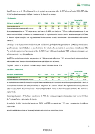 6
PÚBLICA
diesel R, com cerca de 1,5 milhões de litros do produto arrematados. Além da REPAR, as refinarias RPBC, REPLAN e
REDUC serão adequadas em 2023 para produção do Diesel R no parque.
2.2 - Gasolina
Variação (%)
Mil barris por dia (Mbpd) 2T23 1T23 2T22 1S23 1S22
2T23 X
1T23
2T23 X
2T22
1S23 X
1S22
Volume de produção 399 372 384 385 379 7,4 4,0 1,7
Volume de vendas para o mercado interno 434 414 375 424 388 4,8 15,7 9,3
As vendas de gasolina no 2T23 registraram crescimento de 4,8% em relação ao 1T23 em razão, principalmente, da sua
maior competitividade frente às principais alternativas de suprimento dos nossos clientes. As vendas no período foram
as maiores registradas para um segundo trimestre nos últimos 6 anos, mesmo com o desinvestimento de algumas
refinarias.
Em relação ao 2T22, as vendas cresceram 15,7%. Isso ocorreu, principalmente, por conta do ganho de participação da
gasolina sobre o etanol hidratado no abastecimento dos veículos flex, bem como do aumento do mercado ciclo Otto.
Por conta desses mesmos fatores, as vendas do 1S23 foram 9,3% superiores às do 1S22, sendo as maiores para um
primeiro semestre nos últimos 6 anos.
No 2T23, a produção de gasolina teve aumento de 7,4% na comparação com o 1T23, acompanhando o desempenho de
mercado e o maior aproveitamento da capacidade operacional das refinarias.
Em junho a produção de gasolina foi de 421 mbpd, melhor resultado desde 2014.
2.3 - Óleo Combustível
Variação (%)
Mil barris por dia (Mbpd) 2T23 1T23 2T22 1S23 1S22
2T23 X
1T23
2T23 X
2T22
1S23 X
1S22
Volume de produção 240 200 213 220 220 20,1 12,6 0,0
Volume de vendas para o mercado interno 32 33 30 32 33 (3,0) 7,1 (2,9)
As vendas de óleo combustível no 2T23 registraram queda de 3% em relação ao 1T23 devido, principalmente, à redução
no segmento marítimo, com o encerramento da temporada de cruzeiros em abril. No segmento industrial, por outro
lado, houve aumento de vendas devido a maior competitividade frente às alternativas de suprimento dos clientes na
região Norte.
No comparativo com o 2T22, houve crescimento de 7,1%, das vendas, principalmente devido a maior competitividade
da Petrobras frente à alternativa do cliente.
A produção de óleo combustível aumentou 20,1% no 2T23 em relação ao 1T23, com consequente elevação da
exportação.
A refinaria REPLAN obteve recorde de produção de Bunker (196 mil ton) em junho.
 