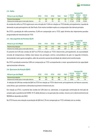 7
PÚBLICA
2.4 - Nafta
Variação (%)
Mil barris por dia (Mbpd) 2T23 1T23 2T22 1S23 1S22
2T23 X
1T23
2T23 X
2T22
1S23 X
1S22
Volume de produção 74 64 90 69 84 15,4 (17,8) (17,6)
Volume de vendas para o mercado interno 61 69 74 65 74 (11,6) (17,8) (12,6)
As vendas de nafta no 2T23 registraram uma retração de 11,6% em relação ao 1T23 devido, principalmente, à queda da
demanda no polo petroquímico de São Paulo. Este motivo também explica as comparações dos demais períodos.
No 2T23, a produção de nafta aumentou 15,4% em comparação com o 1T23, após término das importantes paradas
programadas de manutenção do 1T23.
2.5 – Gás Liquefeito de Petróleo (GLP)
Variação (%)
Mil barris por dia (Mbpd) 2T23 1T23 2T22 1S23 1S22
2T23 X
1T23
2T23 X
2T22
1S23 X
1S22
Volume de produção 125 113 112 119 112 9,8 10,7 6,1
Volume de vendas para o mercado interno 212 194 215 203 207 9,3 (1,4) (1,9)
O aumento de 9,3% das vendas de GLP no 2T23 em relação ao 1T23 é decorrente, principalmente, da sazonalidade
oriunda de temperaturas médias mais baixas nos principais centros consumidores do país no segundo trimestre,
demandando maior gasto energético, além do aumento sazonal da atividade da indústria de transformação.
No 2T23 a produção aumentou 9,8% em comparação ao 1T23, acompanhando o maior aproveitamento da capacidade
operacional das refinarias.
2.6- Querosene de Aviação (QAV)
Variação (%)
Mil barris por dia (Mbpd) 2T23 1T23 2T22 1S23 1S22
2T23 X
1T23
2T23 X
2T22
1S23 X
1S22
Volume de produção 82 85 85 84 85 (2,7) (2,7) (1,7)
Volume de vendas para o mercado interno 98 107 93 102 95 (8,4) 5,6 7,8
A redução de 8,4% das vendas de QAV no 2T23 em relação ao 1T23 é decorrente, principalmente, de fatores sazonais,
como férias, que aumentam a demanda no primeiro trimestre do ano.
Em relação ao 2T22, o aumento das vendas de 5,6% deve-se, sobretudo, à recuperação continuada do mercado de
aviação após a pandemia de COVID-19. É válido destacar a recuperação das vendas, mesmo com o desinvestimento da
REMAN em dezembro de 2022.
No 2T23 houve uma redução na produção de QAV de 2,7% em comparação ao 1T23, alinhada com as vendas.
 