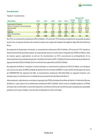 10
PÚBLICA
Investimentos
Tabela 9 - Investimentos
Variação (%)
US$ milhões 2T23 1T23 2T22 1S23 1S22
2T23 X
1T23
2T23 X
2T22
1S23 X
1S22
Exploração & Produção 2.599 2.040 1.674 4.639 3.049 27,3 55,2 52,2
Refino, Transporte e Comercialização 365 342 274 707 526 6,7 33,2 34,4
Gás e Energia 43 33 92 76 186 30,3 (53,4) (59,2)
Outros 93 67 141 160 189 39,3 (33,8) (15,0)
Subtotal 3.100 2.482 2.181 5.582 3.949 24,9 42,1 41,3
Bônus de assinatura 141 − 892 141 892 − − −
Total 3.241 2.482 3.073 5.723 4.841 30,5 5,5 18,2
No 2T23, os investimentos totalizaram US$ 3,2 bilhões, 31% acima do 1T23, devido principalmente aos grandes projetos
do pré-sal e ao impacto do bônus de assinatura relativo aos campos de Sudoeste de Sagitário, Água Marinha e Norte de
Brava.
No segmento de Exploração e Produção, os investimentos totalizaram US$ 2,6 bilhões, 27% acima do 1T23, devido ao
desenvolvimento dos grandes projetos, em especial pelo avanço na construção e integração dos FPSOs em Búzios, além
de maiores gastos exploratórios no pré-sal. Os investimentos no 2T23 concentraram-se principalmente: (i) no
desenvolvimento da produção do polo pré-sal da Bacia de Santos (US$ 1,4 bilhão); (ii) desenvolvimento da produção em
águas profundas (US$ 0,4 bilhão); (iii) em investimentos exploratórios (US$ 0,2 bilhão).
No segmento de Refino, Transporte e Comercialização, os investimentos totalizaram US$ 0,37 bilhão, com destaque
para avanço nas obras da SNOx (unidade de abatimento de emissões) da RNEST e maior número de docagens de navios
da TRANSPETRO. No segmento de G&E, os investimentos totalizaram US$ 0,04 bilhão no segundo trimestre, com
destaque para os investimentos na unidade de processamento de Gás Natural do Rota 3.
Adicionalmente, cabe destacar a entrada em operação dos FPSOs afretados Anna Nery de Marlim 2 e Almirante Barroso
de Búzios 5, cujos valores de arrendamentos totalizaram US$ 5,2 bilhões. Assim como as unidades próprias, os FPSOs
afretados são reconhecidos no ativo da Companhia e constituem esforço de investimento para ampliação da capacidade
produtiva com novas unidades, mas não são considerados na rubrica de Capex.
 
