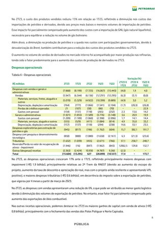 6
PÚBLICA
No 2T23, o custo dos produtos vendidos reduziu 15% em relação ao 1T23, refletindo a diminuição nos custos das
importações de petróleo e derivados, devido aos preços mais baixos e menores volumes de importação de petróleo.
Esse impacto foi parcialmente compensado pelo aumento dos custos com a importação de GNL (gás natural liquefeito),
necessário para equilibrar a redução no volume de gás boliviano.
Além disso, a diminuição na produção de petróleo e a queda nos custos com participações governamentais, devido à
desvalorização do Brent, também contribuíram para a redução dos custos dos produtos vendidos no 2T23.
O aumento no volume de vendas de derivados no mercado interno foi acompanhado por maior produção nas refinarias,
tendo sido o fator predominante para o aumento dos custos de produção de derivados no 2T23.
Despesas operacionais
Tabela 6 - Despesas operacionais
Variação (%)
R$ milhões 2T23 1T23 2T22 1S23 1S22
2T23 X
1T23
2T23 X
2T22
1S23 X
1S22
Despesas com vendas e gerais e
administrativas
(7.868) (8.199) (7.725) (16.067) (15.443) (4,0) 1,9 4,0
Vendas (5.947) (6.344) (6.136) (12.291) (12.295) (6,3) (3,1) (0,0)
Materiais, serviços, fretes, aluguéis e
outros
(5.070) (5.329) (4.922) (10.399) (9.889) (4,9) 3,0 5,2
Depreciação, depleção e amortização (764) (777) (1.066) (1.541) (2.104) (1,7) (28,3) (26,8)
Perdas de créditos esperadas 21 (107) (30) (86) (70) − − 22,9
Gastos com pessoal (134) (131) (118) (265) (232) 2,3 13,6 14,2
Gerais e administrativas (1.921) (1.855) (1.589) (3.776) (3.148) 3,6 20,9 19,9
Gastos com pessoal (1.209) (1.189) (1.060) (2.398) (2.096) 1,7 14,1 14,4
Materiais, serviços, aluguéis e outros (555) (529) (411) (1.084) (814) 4,9 35,0 33,2
Depreciação, depleção e amortização (157) (137) (118) (294) (238) 14,6 33,1 23,5
Despesas exploratórias para extração de
petróleo e gás
(945) (817) (196) (1.762) (604) 15,7 382,1 191,7
Despesa com pesquisa e desenvolvimento
tecnológico
(850) (800) (1.080) (1.650) (2.161) 6,3 (21,3) (23,6)
Tributárias (1.632) (1.039) (455) (2.671) (766) 57,1 258,7 248,7
Reversão/Perda no valor de recuperação de
ativos - Impairment
(1.946) (16) (847) (1.962) (843) 12062,5 129,8 132,7
Outras (despesas) receitas (2.363) (2.424) 10.930 (4.787) 9.260 (2,5) − −
Total (15.604) (13.295) 627 (28.899) (10.557) 17,4 − 173,7
No 2T23, as despesas operacionais cresceram 17% ante o 1T23, refletindo principalmente maiores despesas com
impairment (-R$ 1,9 bilhão), principalmente relativas ao 2º Trem da RNEST (devido ao aumento do escopo do
projeto, aumento da taxa de desconto e apreciação do real, mas com o projeto ainda resiliente e apresentando VPL
positivo), e maiores despesas tributárias (-R$ 0,6 bilhão), em decorrência do imposto sobre a exportação de petróleo,
que vigorou por 4 meses a partir de março de 2023.
No 2T23, as despesas com vendas apresentaram uma redução de 6%, o que pode ser atribuído ao menor gasto logístico
devido à diminuição dos volumes de exportação de petróleo. No entanto, esse fator foi parcialmente compensado pelo
aumento das exportações de óleo combustível.
Nas outras receitas operacionais, podemos destacar no 2T23 os maiores ganhos de capital com venda de ativos (+R$
0,8 bilhão), principalmente com o fechamento das vendas dos Polos Potiguar e Norte Capixaba.
 