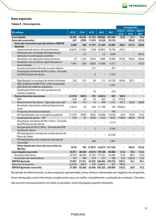 12
PÚBLICA
PÚBLICA
Itens especiais
Tabela 8 - Itens especiais
Variação (%)
R$ milhões 4T22 3T22 4T21 2022 2021
4T22 X
3T22
4T22 X
4T21
2022 X
2021
Lucro líquido 43.502 46.236 31.723 189.005 107.264 (5,9) 37,1 76,2
Itens não recorrentes 647 (299) 11.676 16.528 35.510 − (94,5) (53,5)
Itens não recorrentes que não afetam o EBITDA
Ajustado
3.060 548 11.197 21.369 35.002 458,4 (72,7) (38,9)
Impairment de ativos e de investimentos (4.667) (1.324) 1.538 (6.891) 18.794 252,5 − −
Realização dos resultados abrangentes por
alienação de participação societária
− (1) − (1) (220) − − (99,5)
Resultado com alienação e baixa de ativos 34 1.550 9.654 5.884 10.889 (97,8) (99,6) (46,0)
Resultado com acordo de coparticipação em
áreas licitadas
7.467 (50) (202) 21.660 3.317 − − 553,0
Acordos assinados referente ao setor elétrico − − 161 − 597 − − −
Atualização monetária de PIS e Cofins - Exclusão
do ICMS da base de cálculo − − 8 − 2.410 − − −
Ágio/deságio na recompra de títulos de dívidas 226 373 28 717 (5.770) (39,4) 707,1 −
Não incidência do IRPJ/CSLL sobre atualização
pela SELIC de indébitos tributários
− − − − 4.767 − − −
Atualização financeira sobre programas de
anistias estaduais
− − 10 − 218 − − −
Outros itens não recorrentes (2.413) (847) 479 (4.841) 507 184,9 − −
PDV (59) (4) 10 (92) 62 1375,0 − −
Ressarcimento de valores - Operação Lava Jato 324 115 75 499 1.272 181,7 332,0 (60,8)
Resultado relacionado a desmantelamento de
áreas
(1.031) (7) 619 (1.178) 559 14628,6 − −
Programas de anistias estaduais − − 3 − 799 − − −
(Perdas)/Ganhos com contingências judiciais (1.575) (950) (363) (3.948) (1.634) 65,8 333,9 141,6
Equalização de gastos - AIP (72) (1) (235) (122) (425) 7100,0 (69,4) (71,3)
Atualização monetária de PIS e Cofins - Exclusão
do ICMS da base de cálculo
− − − − (111) − − −
Recuperação de PIS e Cofins - Exclusão do ICMS
da base de cálculo
− − 2 − 2.556 − − −
(Perdas)/ganhos oriundos da revisão atuarial do
Plano de Saúde
− − − − (4.518) − − −
(Perdas)/ganhos com cessão de contratos de
concessão
− − 368 − 1.947 − − −
Efeito líquido dos itens não recorrentes no
IR/CSLL
(216) 105 (3.967) (5.631) (12.126) − (94,6) (53,6)
Lucro líquido recorrente 43.071 46.430 24.014 178.108 83.882 (7,2) 79,4 112,3
Acionistas Petrobras 42.910 46.290 23.795 177.431 83.286 (7,3) 80,3 113,0
Acionistas não controladores 161 140 219 677 596 15,0 (26,5) 13,6
EBITDA Ajustado 73.091 91.421 62.945 340.482 234.576 (20,1) 16,1 45,1
Itens não recorrentes (2.413) (847) 479 (4.841) 507 184,9 − −
EBITDA Ajustado recorrente 75.504 92.268 62.466 345.323 234.069 (18,2) 20,9 47,5
Na opinião da Administração, os itens especiais apresentados acima, embora relacionados aos negócios da companhia,
foram destacados como informação complementar para um melhor entendimento e avaliação do resultado. Tais itens
não ocorrem necessariamente em todos os períodos, sendo divulgados quando relevantes.
 