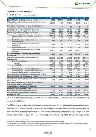 17
PÚBLICA
PÚBLICA
Liquidez e recursos de capital2 **
Tabela 12 – Liquidez e recursos de capital
R$ milhões 4T22 3T22 4T21 2022 2021
Disponibilidades ajustadas no início do período 36.688 100.268 62.314 62.040 64.280
Títulos públicos federais e time deposits acima de 3 meses no
início do período*
(13.038) (14.957) (2.920) (3.630) (3.424)
Caixa e equivalentes de caixa de ativos classificados como
mantidos para venda no início de período
− 37 32 72 74
Caixa e equivalentes de caixa no início do período 23.650 85.348 59.426 58.482 60.930
Recursos gerados pelas atividades operacionais 67.575 63.207 51.392 255.410 203.126
Recursos utilizados em atividades de investimento (12.298) (3.823) 3.108 (4.377) 11.073
Aquisições de ativos imobilizados e intangíveis (18.710) (10.225) (9.406) (49.656) (34.134)
(Adições) reduções em investimentos (37) (3) (49) (138) (129)
Recebimentos pela venda de ativos -
Desinvestimentos
4.888 2.872 10.441 24.815 25.494
Compensação financeira por acordos de co-
participação
10.288 650 − 35.769 15.510
Dividendos recebidos 290 402 2.752 1.905 4.333
(Investimentos) resgates em títulos e valores
mobiliários
(9.017) 2.481 (630) (17.072) (1)
(=) Fluxo de Caixa das atividades operacionais e de
investimento
55.277 59.384 54.500 251.033 214.199
Recursos líquidos utilizados pelas atividades de
financiamentos
(36.983) (121.013) (55.732) (264.156) (220.297)
Financiamentos líquidos (8.413) (3.297) (6.437) (41.845) (116.057)
Captações 1.834 11.677 726 15.156 9.647
Amortizações (10.247) (14.974) (7.163) (57.001) (125.704)
Amortizações de arrendamentos (7.482) (6.954) (8.077) (28.049) (31.400)
Dividendos pagos a acionistas da Petrobras (21.125) (111.046) (40.976) (194.200) (72.153)
Dividendos pagos a acionistas não controladores (69) (50) (169) (409) (565)
Participação de acionistas não controladores 106 334 (73) 347 (122)
Efeito de variação cambial sobre caixa e equivalentes de caixa (221) (69) 288 (3.636) 3.650
Caixa e equivalentes de caixa no fim do período 41.723 23.650 58.482 41.723 58.482
Títulos públicos federais e time deposits acima de 3 meses no
fim do período*
22.369 13.038 3.630 22.369 3.630
Caixa e equivalentes de caixa de ativos classificados como
mantidos para venda no fim do período
− − (72) − (72)
Disponibilidades ajustadas no fim do período 64.092 36.688 62.040 64.092 62.040
Reconciliação do Fluxo de caixa livre
Recursos gerados pelas atividades operacionais 67.575 63.207 51.392 255.410 203.126
Aquisições de ativos imobilizados e intangíveis (18.710) (10.225) (9.406) (49.656) (34.134)
Fluxo de caixa livre** 48.865 52.982 41.986 205.754 168.992
Em 31 de dezembro de 2022, caixa e equivalentes de caixa totalizaram R$ 41,7 bilhões e as disponibilidades ajustadas
somaram R$ 64,1 bilhões.
Em 2022, os recursos gerados pelas atividades operacionais alcançaram R$ 255,4 bilhões e o fluxo de caixa livre positivo
totalizou R$ 205,8 bilhões. Este nível de geração de caixa, juntamente com a entrada de recursos de desinvestimentos
de R$ 24,8 bilhões e da compensação financeira pelos Acordos de Coparticipação de Búzios, Sépia e Atapu de R$ 35,8
bilhões foram utilizados para: (a) pagar remuneração aos acionistas (R$ 194,2 bilhões), (b) pagar dívidas
2 *
Inclui títulos e valores mobiliários de curto prazo e caixa de empresas classificadas para mantido para venda.
**
O Fluxo de Caixa Livre (FCL) está de acordo com a Política de Remuneração aos acionistas, que é o resultado da equação: FCL = recursos líquidos gerados
pelas atividades operacionais menos as aquisições de ativos imobilizados e intangíveis.
 