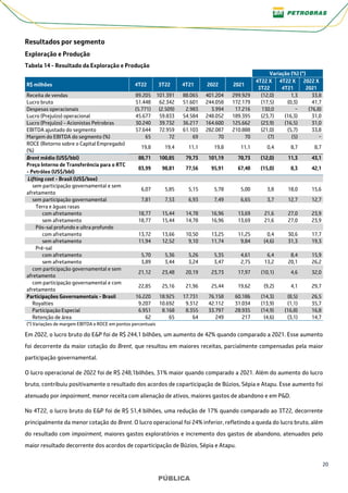 20
PÚBLICA
PÚBLICA
Resultados por segmento
Exploração e Produção
Tabela 14 - Resultado da Exploração e Produção
Variação (%) (*)
R$ milhões 4T22 3T22 4T21 2022 2021
4T22 X
3T22
4T22 X
4T21
2022 X
2021
Receita de vendas 89.205 101.391 88.065 401.204 299.929 (12,0) 1,3 33,8
Lucro bruto 51.448 62.342 51.601 244.058 172.179 (17,5) (0,3) 41,7
Despesas operacionais (5.771) (2.509) 2.983 3.994 17.216 130,0 − (76,8)
Lucro (Prejuízo) operacional 45.677 59.833 54.584 248.052 189.395 (23,7) (16,3) 31,0
Lucro (Prejuízo) - Acionistas Petrobras 30.240 39.732 36.217 164.600 125.662 (23,9) (16,5) 31,0
EBITDA ajustado do segmento 57.644 72.959 61.103 282.087 210.888 (21,0) (5,7) 33,8
Margem do EBITDA do segmento (%) 65 72 69 70 70 (7) (5) −
ROCE (Retorno sobre o Capital Empregado)
(%)
19,8 19,4 11,1 19,8 11,1 0,4 8,7 8,7
Brent médio (US$/bbl) 88,71 100,85 79,73 101,19 70,73 (12,0) 11,3 43,1
Preço Interno de Transferência para o RTC
- Petróleo (US$/bbl)
83,99 98,81 77,56 95,91 67,48 (15,0) 8,3 42,1
Lifting cost - Brasil (US$/boe)
sem participação governamental e sem
afretamento
6,07 5,85 5,15 5,78 5,00 3,8 18,0 15,6
sem participação governamental 7,81 7,53 6,93 7,49 6,65 3,7 12,7 12,7
Terra e águas rasas
com afretamento 18,77 15,44 14,78 16,96 13,69 21,6 27,0 23,9
sem afretamento 18,77 15,44 14,78 16,96 13,69 21,6 27,0 23,9
Pós-sal profundo e ultra profundo
com afretamento 13,72 13,66 10,50 13,25 11,25 0,4 30,6 17,7
sem afretamento 11,94 12,52 9,10 11,74 9,84 (4,6) 31,3 19,3
Pré-sal
com afretamento 5,70 5,36 5,26 5,35 4,61 6,4 8,4 15,9
sem afretamento 3,89 3,44 3,24 3,47 2,75 13,2 20,1 26,2
com participação governamental e sem
afretamento
21,12 23,48 20,19 23,73 17,97 (10,1) 4,6 32,0
com participação governamental e com
afretamento
22,85 25,16 21,96 25,44 19,62 (9,2) 4,1 29,7
Participações Governamentais - Brasil 16.220 18.925 17.731 76.158 60.186 (14,3) (8,5) 26,5
Royalties 9.207 10.692 9.312 42.112 31.034 (13,9) (1,1) 35,7
Participação Especial 6.951 8.168 8.355 33.797 28.935 (14,9) (16,8) 16,8
Retenção de área 62 65 64 249 217 (4,6) (3,1) 14,7
(*) Variações de margem EBITDA e ROCE em pontos percentuais
Em 2022, o lucro bruto do E&P foi de R$ 244,1 bilhões, um aumento de 42% quando comparado a 2021. Esse aumento
foi decorrente da maior cotação do Brent, que resultou em maiores receitas, parcialmente compensadas pela maior
participação governamental.
O lucro operacional de 2022 foi de R$ 248,1bilhões, 31% maior quando comparado a 2021. Além do aumento do lucro
bruto, contribuiu positivamente o resultado dos acordos de coparticipação de Búzios, Sépia e Atapu. Esse aumento foi
atenuado por impairment, menor receita com alienação de ativos, maiores gastos de abandono e em P&D.
No 4T22, o lucro bruto do E&P foi de R$ 51,4 bilhões, uma redução de 17% quando comparado ao 3T22, decorrente
principalmente da menor cotação do Brent. O lucro operacional foi 24% inferior, refletindo a queda do lucro bruto, além
do resultado com impairment, maiores gastos exploratórios e incremento dos gastos de abandono, atenuados pelo
maior resultado decorrente dos acordos de coparticipação de Búzios, Sépia e Atapu.
 