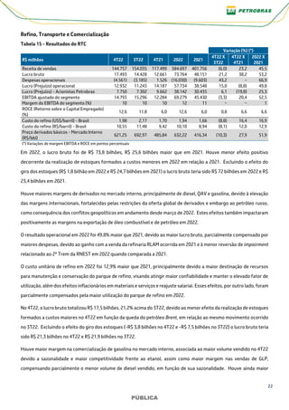22
PÚBLICA
PÚBLICA
Refino, Transporte e Comercialização
Tabela 15 - Resultados do RTC
Variação (%) (*)
R$ milhões 4T22 3T22 4T21 2022 2021
4T22 X
3T22
4T22 X
4T21
2022 X
2021
Receita de vendas 144.757 154.035 117.499 584.697 401.756 (6,0) 23,2 45,5
Lucro bruto 17.493 14.428 12.661 73.764 48.151 21,2 38,2 53,2
Despesas operacionais (4.561) (3.185) 1.526 (16.030) (9.603) 43,2 − 66,9
Lucro (Prejuízo) operacional 12.932 11.243 14.187 57.734 38.548 15,0 (8,8) 49,8
Lucro (Prejuízo) - Acionistas Petrobras 7.750 7.302 9.662 38.142 30.435 6,1 (19,8) 25,3
EBITDA ajustado do segmento 14.793 15.296 12.284 69.279 45.430 (3,3) 20,4 52,5
Margem do EBITDA do segmento (%) 10 10 10 12 11 − − 1
ROCE (Retorno sobre o Capital Empregado)
(%)
12,6 11,8 6,0 12,6 6,0 0,8 6,6 6,6
Custo do refino (US$/barril) - Brasil 1,98 2,17 1,70 1,94 1,66 (8,8) 16,4 16,9
Custo do refino (R$/barril) - Brasil 10,55 11,48 9,42 10,10 8,94 (8,1) 12,0 12,9
Preço derivados básicos - Mercado Interno
(R$/bbl)
621,25 692,97 485,84 632,22 416,34 (10,3) 27,9 51,9
(*) Variações de margem EBITDA e ROCE em pontos percentuais
Em 2022, o lucro bruto foi de R$ 73,8 bilhões, R$ 25,6 bilhões maior que em 2021. Houve menor efeito positivo
decorrente da realização de estoques formados a custos menores em 2022 em relação a 2021. Excluindo o efeito do
giro dos estoques (R$ 1,8 bilhão em 2022 e R$ 24,7 bilhões em 2021) o lucro bruto teria sido R$ 72 bilhões em 2022 e R$
23,4 bilhões em 2021.
Houve maiores margens de derivados no mercado interno, principalmente de diesel, QAV e gasolina, devido à elevação
das margens internacionais, fortalecidas pelas restrições da oferta global de derivados e embargo ao petróleo russo,
como consequência dos conflitos geopolíticos em andamento desde março de 2022. Estes efeitos também impactaram
positivamente as margens na exportação de óleo combustível e de petróleo em 2022.
O resultado operacional em 2022 foi 49,8% maior que 2021, devido ao maior lucro bruto, parcialmente compensado por
maiores despesas, devido ao ganho com a venda da refinaria RLAM ocorrida em 2021 e à menor reversão de impairment
relacionado ao 2º Trem da RNEST em 2022 quando comparada a 2021.
O custo unitário de refino em 2022 foi 12,9% maior que 2021, principalmente devido a maior destinação de recursos
para manutenção e conservação do parque de refino, visando atingir maior confiabilidade e manter o elevado fator de
utilização, além dos efeitos inflacionários em materiais e serviços e reajuste salarial. Esses efeitos, por outro lado, foram
parcialmente compensados pela maior utilização do parque de refino em 2022.
No 4T22, o lucro bruto totalizou R$ 17,5 bilhões, 21,2% acima do 3T22, devido ao menor efeito da realização de estoques
formados a custos maiores no 4T22 em função da queda do petróleo Brent, em relação ao mesmo movimento ocorrido
no 3T22. Excluindo o efeito do giro dos estoques (-R$ 3,8 bilhões no 4T22 e -R$ 7,5 bilhões no 3T22) o lucro bruto teria
sido R$ 21,3 bilhões no 4T22 e R$ 21,9 bilhões no 3T22.
Houve maior margem na comercialização de gasolina no mercado interno, associada ao maior volume vendido no 4T22
devido a sazonalidade e maior competitividade frente ao etanol, assim como maior margem nas vendas de GLP,
compensando parcialmente o menor volume de diesel vendido, em função de sua sazonalidade. Houve ainda maior
 