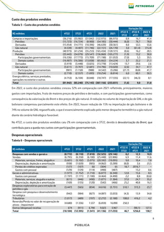 8
PÚBLICA
PÚBLICA
Custo dos produtos vendidos
Tabela 5 - Custo dos produtos vendidos
Variação (%)
R$ milhões 4T22 3T22 4T21 2022 2021
4T22 X
3T22
4T22 X
4T21
2022 X
2021
Compras e importações (36.216) (35.902) (31.042) (122.975) (86.975) 0,9 16,7 41,4
Petróleo (15.723) (16.724) (8.900) (54.185) (30.444) (6,0) 76,7 78,0
Derivados (15.954) (14.771) (10.396) (46.639) (30.361) 8,0 53,5 53,6
Gás natural (4.539) (4.407) (11.746) (22.151) (26.170) 3,0 (61,4) (15,4)
Produção (40.973) (41.234) (35.253) (165.434) (128.721) (0,6) 16,2 28,5
Petróleo (33.443) (34.079) (29.547) (136.860) (105.277) (1,9) 13,2 30,0
Participações governamentais (16.536) (17.773) (15.709) (71.198) (51.053) (7,0) 5,3 39,5
Demais custos (16.907) (16.306) (13.838) (65.662) (54.224) 3,7 22,2 21,1
Derivados (3.919) (3.448) (3.025) (13.778) (13.424) 13,7 29,6 2,6
Gás natural (3.611) (3.707) (2.681) (14.796) (10.020) (2,6) 34,7 47,7
Participações governamentais (901) (1.150) (988) (4.542) (3.206) (21,7) (8,8) 41,7
Demais custos (2.710) (2.557) (1.693) (10.254) (6.814) 6,0 60,1 50,5
Energia elétrica, serviços prestados,
operações no exterior e outros
(4.753) (6.104) (8.848) (18.747) (17.335) (22,1) (46,3) 8,1
Total (81.942) (83.240) (75.143) (307.156) (233.031) (1,6) 9,0 31,8
Em 2022, o custo dos produtos vendidos cresceu 32% em comparação com 2021 refletindo, principalmente, maiores
gastos com importações, fruto de maiores preços de petróleo e derivados, e com participações governamentais, como
consequência da valorização do Brent e dos preços de gás natural. A redução no volume de importação de GNL e do gás
boliviano compensou parcialmente este efeito. Em 2022, houve redução de 15% na importação de gás boliviano e de
74% no volume de GNL regaseificado, o que é essencialmente explicado pelo menor despacho termelétrico a gás natural
diante do cenário hidrológico favorável.
No 4T22, o custo dos produtos vendidos caiu 2% em comparação com o 3T22, devido à desvalorização do Brent, que
contribuiu para a queda nos custos com participações governamentais.
Despesas operacionais
Tabela 6 - Despesas operacionais
Variação (%)
R$ milhões 4T22 3T22 4T21 2022 2021
4T22 X
3T22
4T22 X
4T21
2022 X
2021
Despesas com vendas e gerais e
administrativas
(8.772) (8.110) (7.810) (32.325) (29.146) 8,2 12,3 10,9
Vendas (6.795) (6.358) (6.100) (25.448) (22.806) 6,9 11,4 11,6
Materiais, serviços, fretes, aluguéis e
outros
(5.601) (5.102) (5.075) (20.592) (19.095) 9,8 10,4 7,8
Depreciação, depleção e amortização (938) (1.020) (905) (4.062) (3.289) (8,0) 3,6 23,5
Perdas de créditos esperadas (127) (107) (6) (304) 65 18,7 2016,7 −
Gastos com pessoal (129) (129) (114) (490) (487) − 13,2 0,6
Gerais e administrativas (1.977) (1.752) (1.710) (6.877) (6.340) 12,8 15,6 8,5
Gastos com pessoal (1.197) (1.171) (1.100) (4.464) (4.490) 2,2 8,8 (0,6)
Materiais, serviços, aluguéis e outros (611) (446) (490) (1.871) (1.384) 37,0 24,7 35,2
Depreciação, depleção e amortização (169) (135) (120) (542) (466) 25,2 40,8 16,3
Despesas exploratórias para extração de
petróleo e gás
(3.447) (565) (834) (4.616) (3.731) 510,1 313,3 23,7
Despesa com pesquisa e desenvolvimento
tecnológico
(942) (984) (827) (4.087) (3.033) (4,3) 13,9 34,8
Tributárias (1.017) (489) (197) (2.272) (2.180) 108,0 416,2 4,2
Reversão/Perda no valor de recuperação de
ativos - Impairment
(4.680) (1.336) 1.537 (6.859) 16.890 250,3 − −
Outras (despesas) receitas 674 (911) 6.790 9.023 3.967 − (90,1) 127,5
Total (18.184) (12.395) (1.341) (41.136) (17.233) 46,7 1256,0 138,7
 