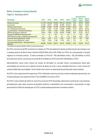 16
PÚBLICA
Refino, Transporte e Comercialização
Tabela 12 - Resultados do RTC
Variação (%) (*)
R$ milhões 3T23 2T23 3T22 9M23 9M22
3T23 X
2T23
3T23 X
3T22
9M23 X
9M22
Receita de vendas 115.750 104.328 154.035 349.130 439.940 10,9 (24,9) (20,6)
Lucro bruto 11.235 8.619 14.428 35.303 56.271 30,4 (22,1) (37,3)
Despesas operacionais (3.850) (5.682) (3.185) (15.673) (11.469) (32,2) 20,9 36,7
Lucro (Prejuízo) operacional 7.385 2.937 11.243 19.630 44.802 151,4 (34,3) (56,2)
Lucro (Prejuízo) - Acionistas Petrobras 4.017 1.599 7.302 11.825 30.392 151,2 (45,0) (61,1)
EBITDA ajustado do segmento 10.363 7.940 15.296 30.654 54.486 30,5 (32,3) (43,7)
Margem do EBITDA do segmento (%) 9 8 10 9 12 1 (1) (4)
ROCE (Retorno sobre o Capital Empregado) (%) 6,7 7,6 11,9 6,7 11,9 (0,9) (5,2) (5,2)
Custo do refino (US$/barril) - Brasil 2,38 2,24 2,17 2,25 1,93 6,2 9,7 16,6
Custo do refino (R$/barril) - Brasil 11,62 11,04 11,48 11,25 9,95 5,3 1,2 13,1
Preço derivados básicos - Mercado Interno
(R$/bbl)
464,08 475,28 692,97 501,35 636,06 (2,4) (33,0) (21,2)
(*) Variações de margem EBITDA e ROCE em pontos percentuais.
No 3T23, olucrobrutodo RTC aumentouem relação ao 2T23, principalmente devido aoefeito do giro dos estoques com
a variação positiva do Brent neste trimestre (US$ 87/bbl contra US$ 78/bbl no 2T23), em contraposição à variação
negativa no trimestre anterior. O efeito estimado no 3T23 foi + R$ 6,68 bilhões contra - R$ 2,28 bilhões no 2T23.
Excluindo este efeito, o lucro bruto teria sido R$ 4,55 bilhões no 3T23 contra R$ 10,90 bilhões no 2T23.
Adicionalmente, houve maior volume de vendas de derivados no mercado interno, principalmente diesel pela
sazonalidade do consumo com o plantio da safra de grãos de verão e maior atividade industrial, e maior volume de
vendas de QAV pela sazonalidade. Houve ainda maior volume na exportação de petróleo pela maior produção.
No 3T23, o lucro operacional foi superior ao 2T23, refletindo o maior lucro bruto e menores despesas operacionais, em
função da despesa com impairment do 2º trem da RNEST ocorrido no 2T23.
No 3T23 o custo unitário de refino em reais ficou acima do 2T23. No período, observamos aumento do custo absoluto,
principalmente, pelo maior consumo de produtos químicos e desembolso com conservação e manutenção. A carga
processada foi 2,8% mais elevada que no 2T23, compensando parcialmente o aumento unitário.
 