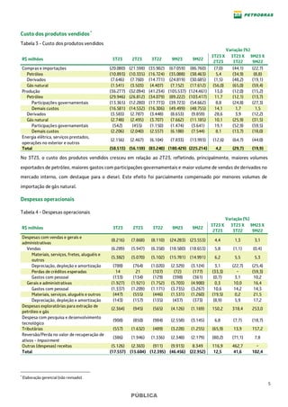 5
PÚBLICA
Custo dos produtos vendidos*
Tabela 3 - Custo dos produtos vendidos
Variação (%)
R$ milhões 3T23 2T23 3T22 9M23 9M22
3T23 X
2T23
3T23 X
3T22
9M23 X
9M22
Compras e importações (20.080) (21.598) (35.902) (67.059) (86.760) (7,0) (44,1) (22,7)
Petróleo (10.893) (10.335) (16.724) (35.088) (38.463) 5,4 (34,9) (8,8)
Derivados (7.646) (7.760) (14.771) (24.819) (30.685) (1,5) (48,2) (19,1)
Gás natural (1.541) (3.503) (4.407) (7.152) (17.612) (56,0) (65,0) (59,4)
Produção (36.277) (32.094) (41.234) (105.537) (124.461) 13,0 (12,0) (15,2)
Petróleo (29.946) (26.812) (34.079) (89.222) (103.417) 11,7 (12,1) (13,7)
Participações governamentais (13.365) (12.280) (17.773) (39.723) (54.662) 8,8 (24,8) (27,3)
Demais custos (16.581) (14.532) (16.306) (49.499) (48.755) 14,1 1,7 1,5
Derivados (3.583) (2.787) (3.448) (8.653) (9.859) 28,6 3,9 (12,2)
Gás natural (2.748) (2.495) (3.707) (7.662) (11.185) 10,1 (25,9) (31,5)
Participações governamentais (542) (455) (1.150) (1.474) (3.641) 19,1 (52,9) (59,5)
Demais custos (2.206) (2.040) (2.557) (6.188) (7.544) 8,1 (13,7) (18,0)
Energia elétrica, serviços prestados,
operações no exterior e outros
(2.156) (2.467) (6.104) (7.833) (13.993) (12,6) (64,7) (44,0)
Total (58.513) (56.159) (83.240) (180.429) (225.214) 4,2 (29,7) (19,9)
No 3T23, o custo dos produtos vendidos cresceu em relação ao 2T23, refletindo, principalmente, maiores volumes
exportados de petróleo, maiores gastos com participações governamentais e maior volume de vendas de derivados no
mercado interno, com destaque para o diesel. Este efeito foi parcialmente compensado por menores volumes de
importação de gás natural.
Despesas operacionais
Tabela 4 - Despesas operacionais
Variação (%)
R$ milhões 3T23 2T23 3T22 9M23 9M22
3T23 X
2T23
3T23 X
3T22
9M23 X
9M22
Despesas com vendas e gerais e
administrativas
(8.216) (7.868) (8.110) (24.283) (23.553) 4,4 1,3 3,1
Vendas (6.289) (5.947) (6.358) (18.580) (18.653) 5,8 (1,1) (0,4)
Materiais, serviços, fretes, aluguéis e
outros
(5.382) (5.070) (5.102) (15.781) (14.991) 6,2 5,5 5,3
Depreciação, depleção e amortização (788) (764) (1.020) (2.329) (3.124) 3,1 (22,7) (25,4)
Perdas de créditos esperadas 14 21 (107) (72) (177) (33,3) − (59,3)
Gastos com pessoal (133) (134) (129) (398) (361) (0,7) 3,1 10,2
Gerais e administrativas (1.927) (1.921) (1.752) (5.703) (4.900) 0,3 10,0 16,4
Gastos com pessoal (1.337) (1.209) (1.171) (3.735) (3.267) 10,6 14,2 14,3
Materiais, serviços, aluguéis e outros (447) (555) (446) (1.531) (1.260) (19,5) 0,2 21,5
Depreciação, depleção e amortização (143) (157) (135) (437) (373) (8,9) 5,9 17,2
Despesas exploratórias para extração de
petróleo e gás
(2.364) (945) (565) (4.126) (1.169) 150,2 318,4 253,0
Despesa com pesquisa e desenvolvimento
tecnológico
(908) (850) (984) (2.558) (3.145) 6,8 (7,7) (18,7)
Tributárias (557) (1.632) (489) (3.228) (1.255) (65,9) 13,9 157,2
Reversão/Perda no valor de recuperação de
ativos - Impairment
(386) (1.946) (1.336) (2.348) (2.179) (80,2) (71,1) 7,8
Outras (despesas) receitas (5.126) (2.363) (911) (9.913) 8.349 116,9 462,7 −
Total (17.557) (15.604) (12.395) (46.456) (22.952) 12,5 41,6 102,4
* Elaboração gerencial (não revisado).
 