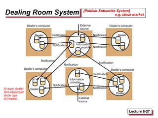 Lecture 8-27
Dealing Room System
Dealer’s computer
Information
provider
Dealer
External
source
External
source
Information
provider
Dealer
Dealer
Dealer
Notification
Notification
Notification
Notification
Notification
Notification
Notification
Notification
Dealer’s computer
Dealer’s computer
Dealer’s computer
Notification
Notification
At each dealer:
One object per
stock type
of interest
[Publish-Subscribe System]
e.g, stock market
 