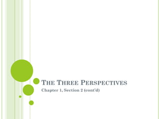 THE THREE PERSPECTIVES
Chapter 1, Section 2 (cont’d)
 