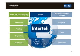 Intertek-Overview-2016-pdf | PDF