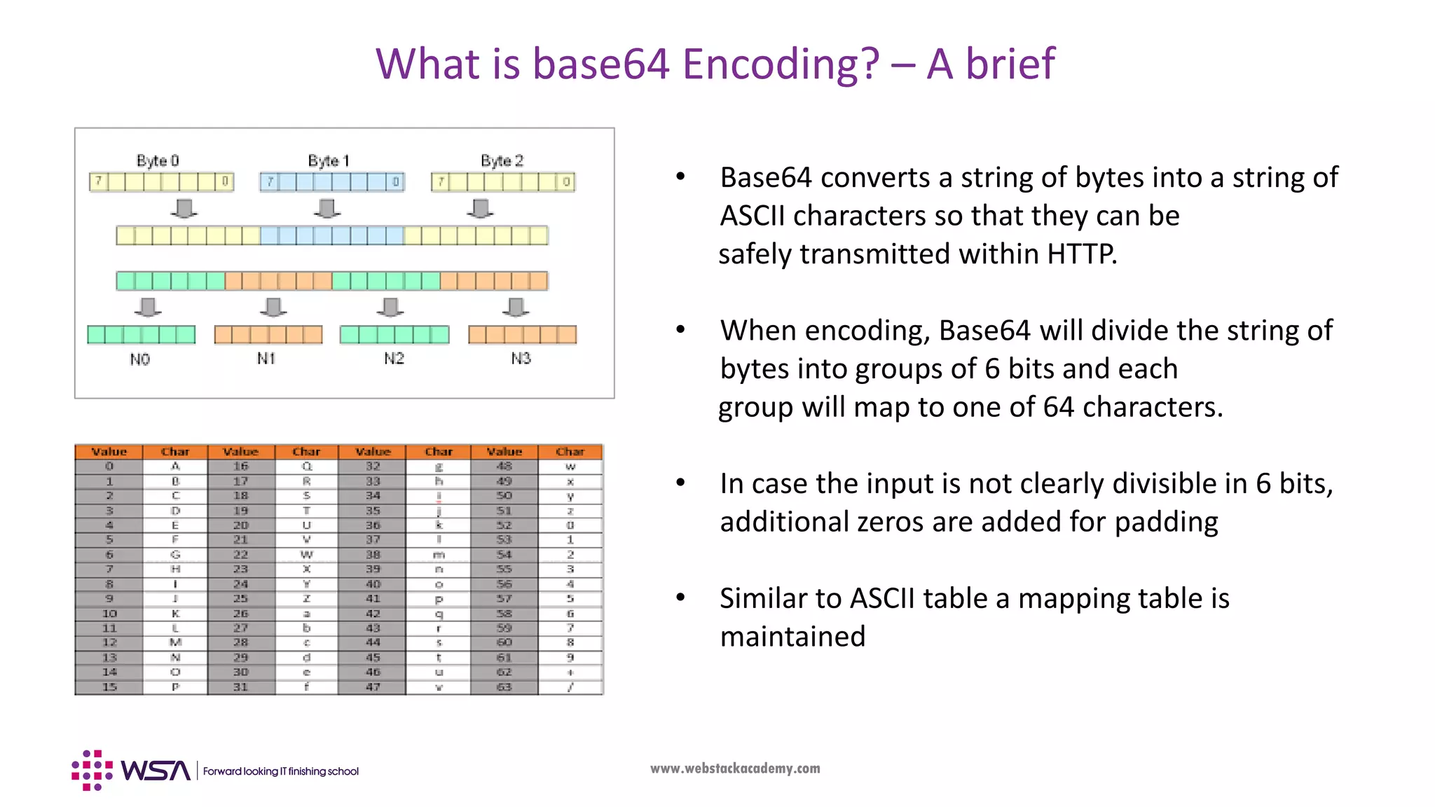 www.webstackacademy.com What is base64 Encoding? – A brief • Base64 converts a string of bytes into a string of ASCII characters so that they can be safely transmitted within HTTP. • When encoding, Base64 will divide the string of bytes into groups of 6 bits and each group will map to one of 64 characters. • In case the input is not clearly divisible in 6 bits, additional zeros are added for padding • Similar to ASCII table a mapping table is maintained 