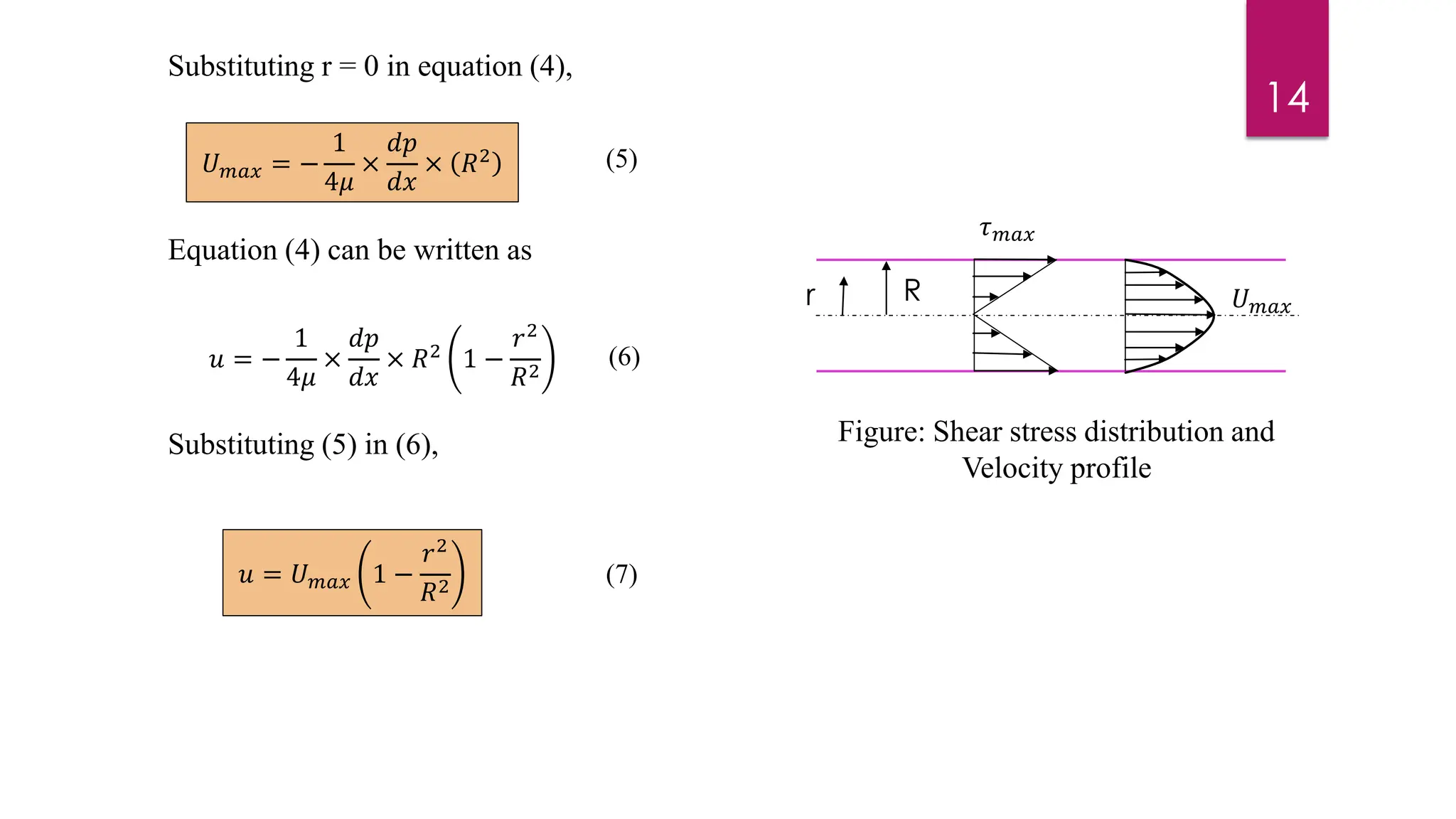 Substituting r = 0 in equation (4),
Equation (4) can be written as
Substituting (5) in (6),
14
𝑈𝑚𝑎𝑥 = −
1
4𝜇
×
𝑑𝑝
𝑑𝑥
× 𝑅2
𝑢 = −
1
4𝜇
×
𝑑𝑝
𝑑𝑥
× 𝑅2
1 −
𝑟2
𝑅2
𝑢 = 𝑈𝑚𝑎𝑥 1 −
𝑟2
𝑅2
𝜏𝑚𝑎𝑥
R
Figure: Shear stress distribution and
Velocity profile
r 𝑈𝑚𝑎𝑥
(5)
(6)
(7)
 