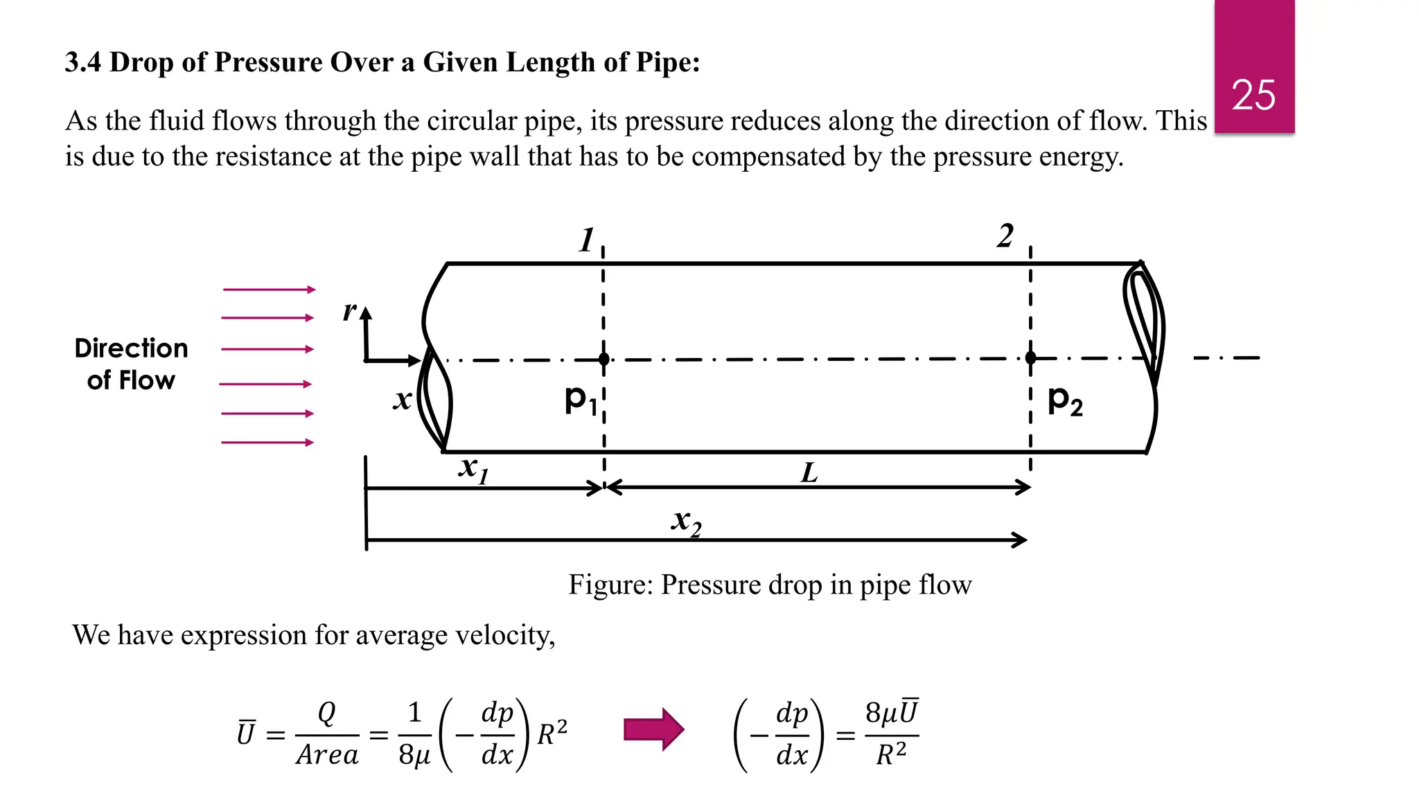 3.4 Drop of Pressure Over a Given Length of Pipe:
19
As the fluid flows through the circular pipe, its pressure reduces along the direction of flow. This
is due to the resistance at the pipe wall that has to be compensated by the pressure energy.
r
x p1 p2
x1
x2
L
1 2
Figure: Pressure drop in pipe flow
Direction
of Flow
We have expression for average velocity,
ഥ
𝑈 =
𝑄
𝐴𝑟𝑒𝑎
=
1
8𝜇
−
𝑑𝑝
𝑑𝑥
𝑅2
−
𝑑𝑝
𝑑𝑥
=
8𝜇 ഥ
𝑈
𝑅2
25
 