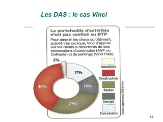 12
Les DAS : le cas Vinci
 