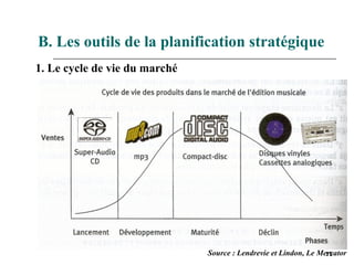 15
B. Les outils de la planification stratégique
Source : Lendrevie et Lindon, Le Mercator
1. Le cycle de vie du marché
 