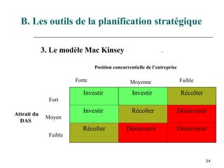 24
3. Le modèle Mac Kinsey ++
Investir Investir Récolter
Investir Récolter Désinvestir
Récolter Désinvestir Désinvestir
B. Les outils de la planification stratégique
Attrait du
DAS
Position concurrentielle de l’entreprise
Fort
Forte
Moyen
Moyenne
Faible
Faible
 