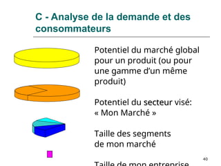 40
Potentiel du marché global
pour un produit (ou pour
une gamme d’un même
produit)
Potentiel du secteur
secteur visé:
« Mon Marché »
Taille des segments
de mon marché
C - Analyse de la demande et des
consommateurs
 
