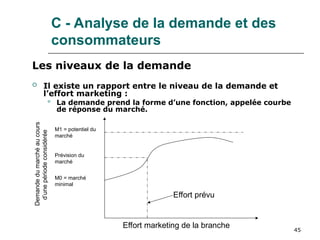 45
C - Analyse de la demande et des
consommateurs
Les niveaux de la demande
 Il existe un rapport entre le niveau de la demande et
l’effort marketing :
 La demande prend la forme d’une fonction, appelée courbe
de réponse du marché.
Effort marketing de la branche
Demande
du
marché
au
cours
d’une
période
considérée
Effort prévu
M1 = potentiel du
marché
M0 = marché
minimal
Prévision du
marché
 