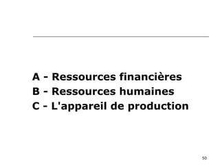 50
A - Ressources financières
B - Ressources humaines
C - L'appareil de production
 
