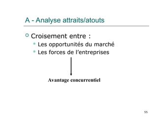 55
A - Analyse attraits/atouts
 Croisement entre :
 Les opportunités du marché
 Les forces de l’entreprises
Avantage concurrentiel
 