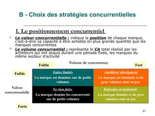 57
B - Choix des stratégies concurrentielles
1. Le positionnement concurrentiel
Valeur
concurrentielle
Volume de concurrence
Gains limités
La marque est dominée sur de petits
volumes
Améliorer absolument
La marque est dominée et de
gros volumes sont en jeu
Ne rien faire
La marque domine les concurrents
sur de petits volumes
Défendre et maintenir
La marque domine et de gros
volumes sont en jeu
Forte
Fort
Faible
Faible
 La valeur concurrentielle : indique la position de chaque marque,
c’est-à-dire sa capacité à être achetée en plus grande quantité que les
marques concurrentes
 Le volume concurrentiel : représente le CA total réalisé par les
acheteurs qui ont acquis durant une période fixée, les marques du
même secteur d’activité
 