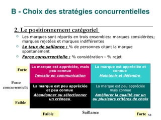 58
Force
concurrentielle
Saillance
La marque est appréciée, mais
peu connue
Investir en communication
La marque est appréciée et
connue
Maintenir et défendre
La marque est peu appréciée
et peu connue
Abandonner ou sélectionner
un créneau
La marque est peu appréciée
mais connue
Améliorer la qualité eur un
ou plusieurs critères de choix
Forte
Forte
Faible
Faible
B - Choix des stratégies concurrentielles
2. Le positionnement catégoriel
 Les marques sont répartis en trois ensembles: marques considérées;
marques rejetées et marques indifférentes
 Le taux de saillance : % de personnes citant la marque
spontanément
 Force concurrentielle : % considération - % rejet
 