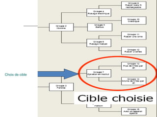 71
Choix de cible
 