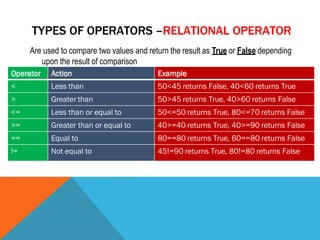 009 Data Handling .pptx