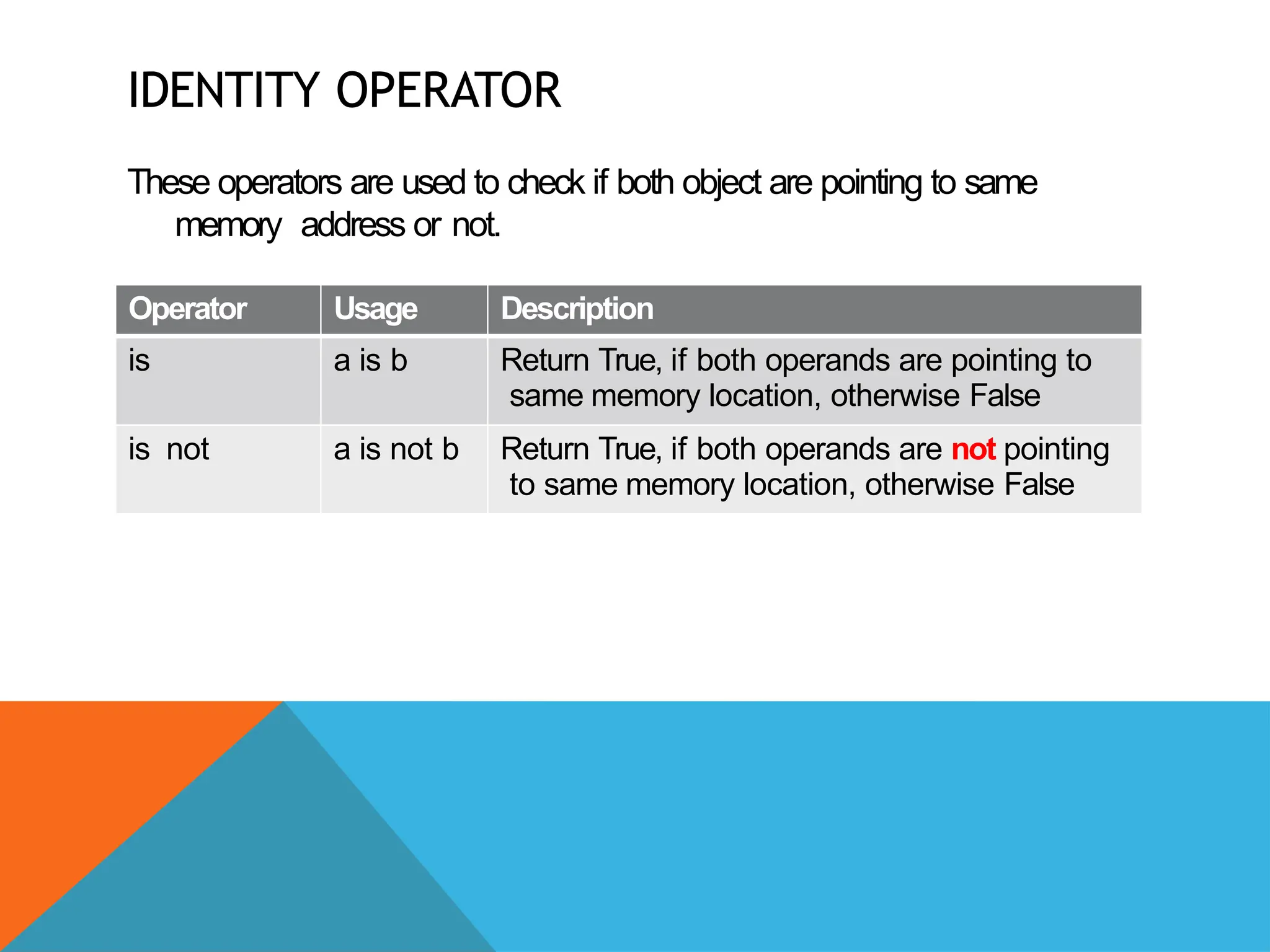 IDENTITY OPERATOR
These operators are used to check if both object are pointing to same
memory address or not.
Operator Usage Description
is a is b Return True, if both operands are pointing to
same memory location, otherwise False
is not a is not b Return True, if both operands are not pointing
to same memory location, otherwise False
 