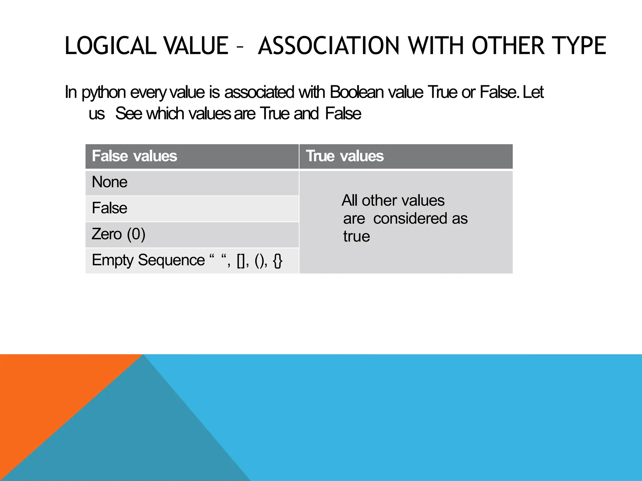 LOGICAL VALUE – ASSOCIATION WITH OTHER TYPE
In python everyvalue is associated with Boolean value True or False.Let
us See which valuesare True and False
False values True values
None
All other values
are considered as
true
False
Zero (0)
Empty Sequence “ “, [], (), {}
 