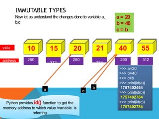 IMMUTABLE TYPES
Now let us understand the changes done to variable a,
b,c
valu
e
address
10 15 20 21 40 55
250
272
280
284
290 312
a = 20
b = 40
c = b
a b
c
>>> a=20
>>> b=40
>>> c=b
>>> print(id(a))
1757402464
>>> print(id(b))
1757402784
>>> print(id(c))
1757402784
Python provides id() function to get the
memory address to which value /variable is
referring
 