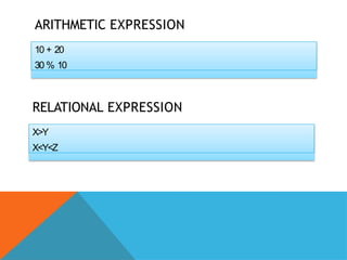 ARITHMETIC EXPRESSION
10 + 20
30 % 10
RELATIONAL EXPRESSION
X>Y
X<Y<Z
 