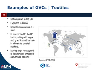 Examples of GVCs | Textiles
49
 Cotton grown in the US
 Exported to China
 Used to manufacture a t-
shirt
 Is re-exported to the US
for imprinting with logos
and graphics and for sale
in wholesale or retail
markets.
 Maybe even re-exported
to Tanzania or shredded
as furniture padding
Source: OECD 2013
 