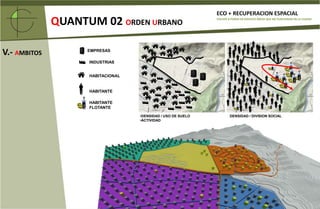 Áreas temáticas de lógica tecnológica vinculada a materia, material y materialidad; y sobretodo al tema medioambiental/energético.QUANTUM 03ORDEN ARQUITECTONICORelaciones de la escala espacial