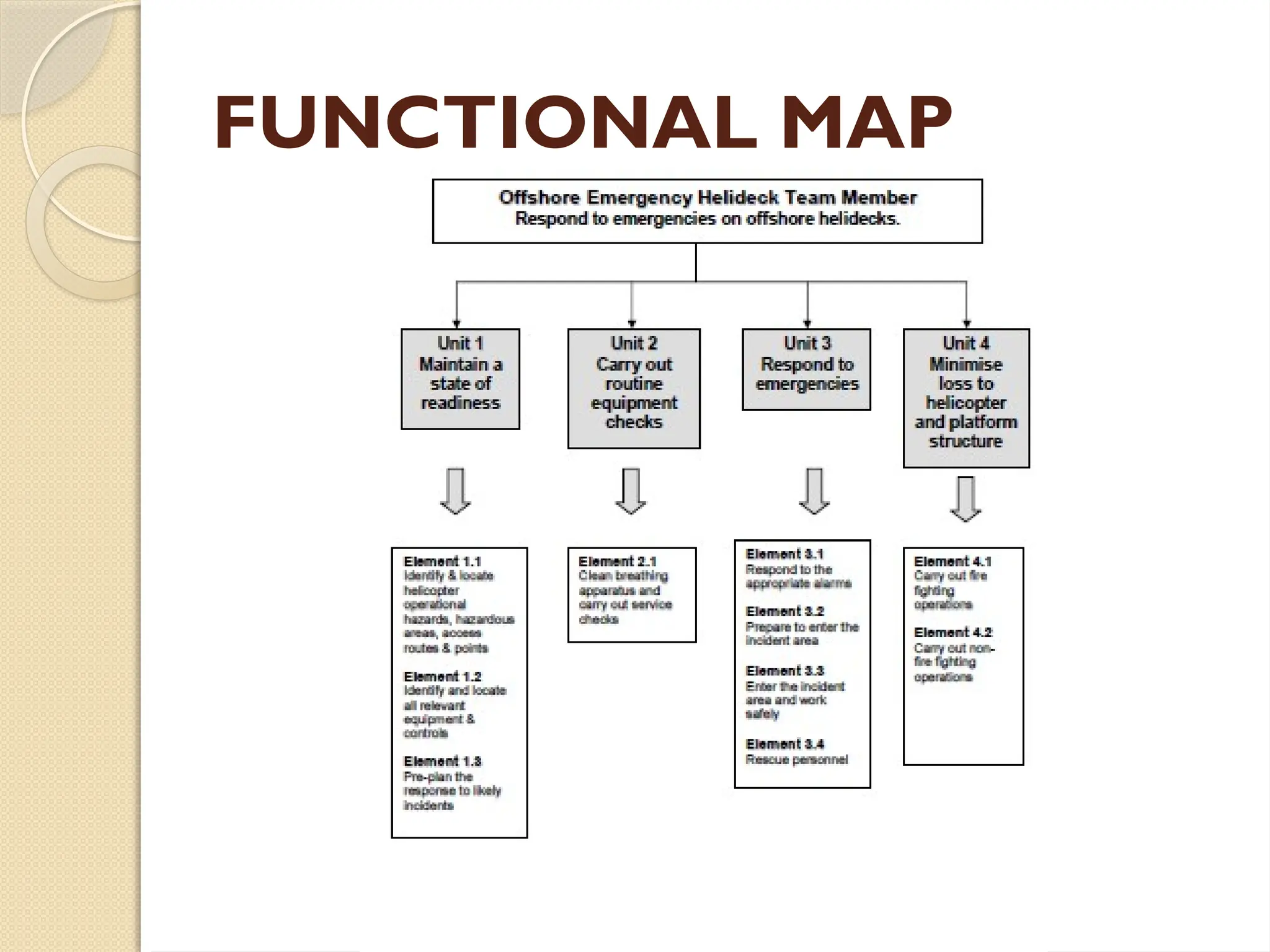 FUNCTIONAL MAP
 